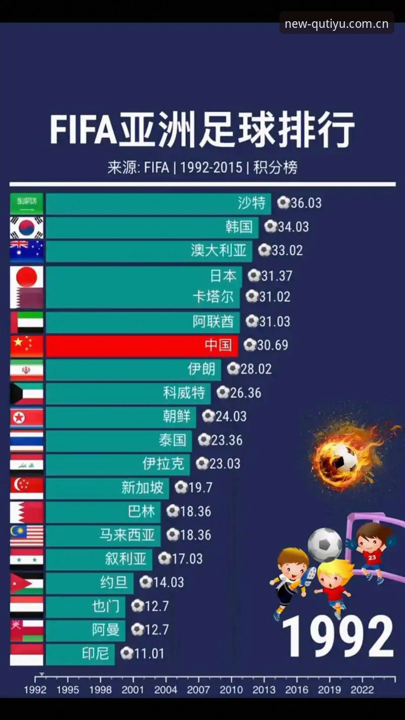亚洲足球的世界杯大考：九个名额背后的三笔账